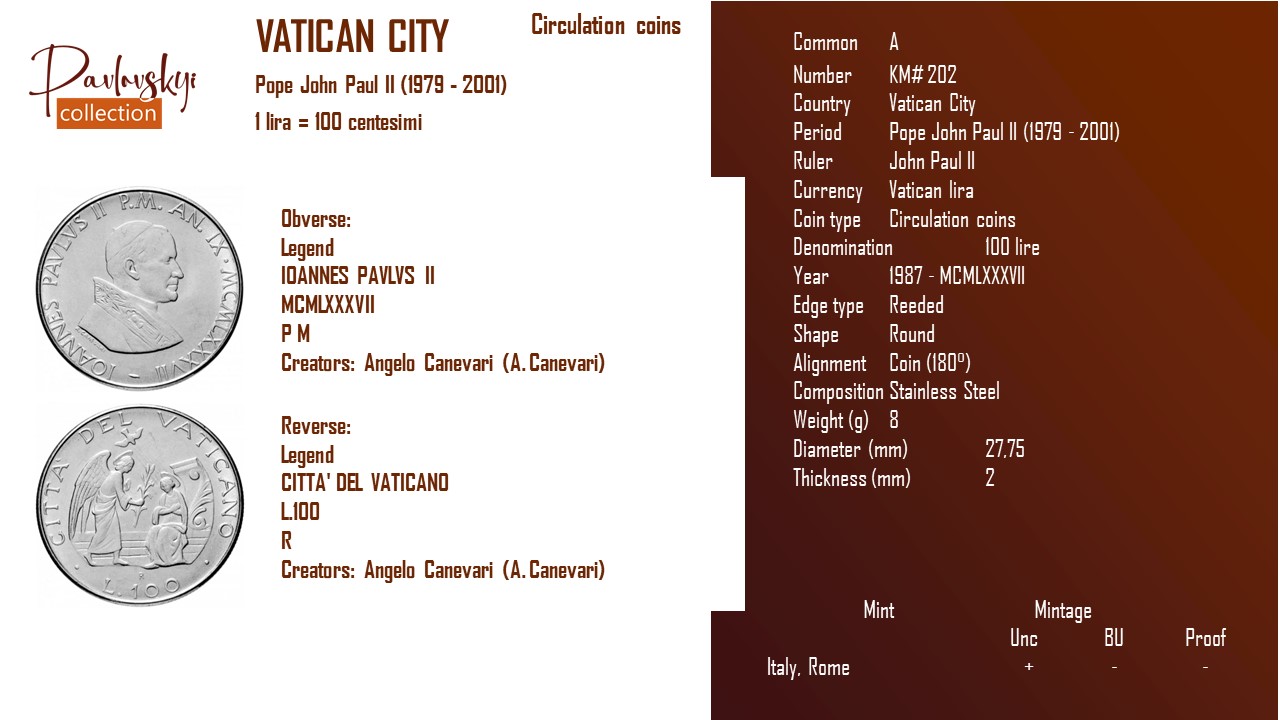 Детальніше про статтю Vatican City 100 lire 1987 – MCMLXXXVII