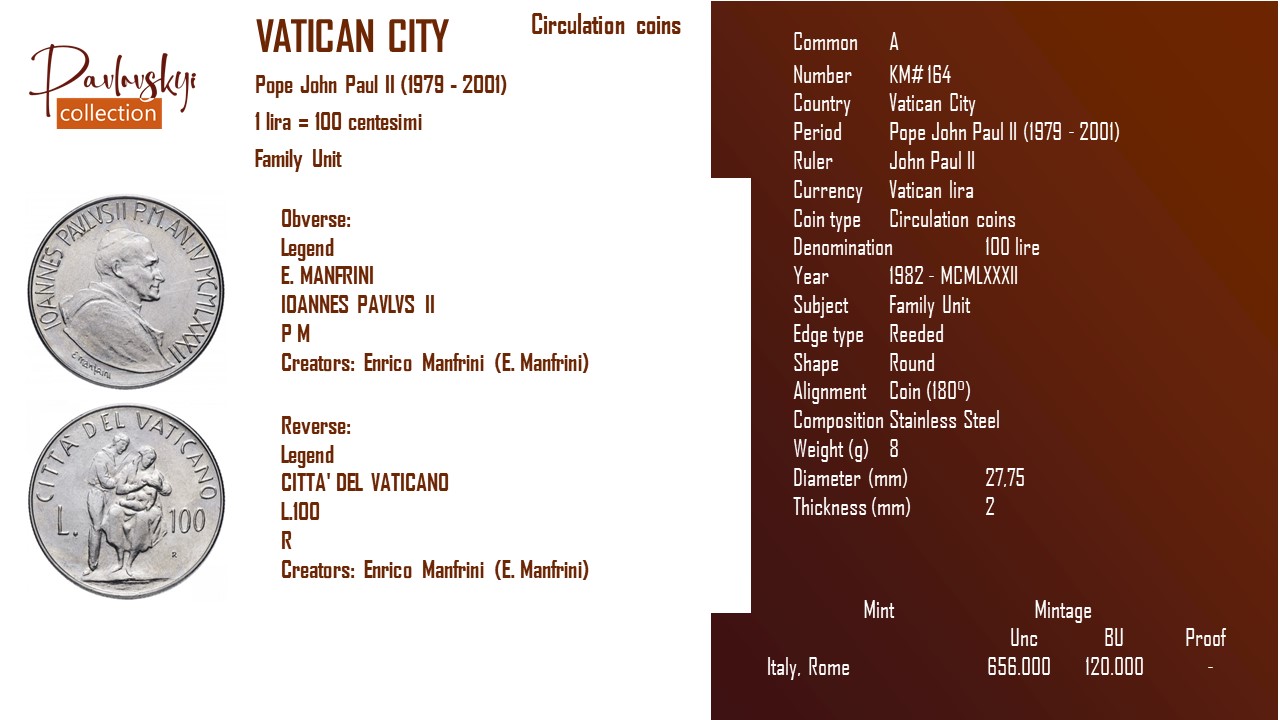 Детальніше про статтю Vatican City 100 lire 1982 – MCMLXXXII
