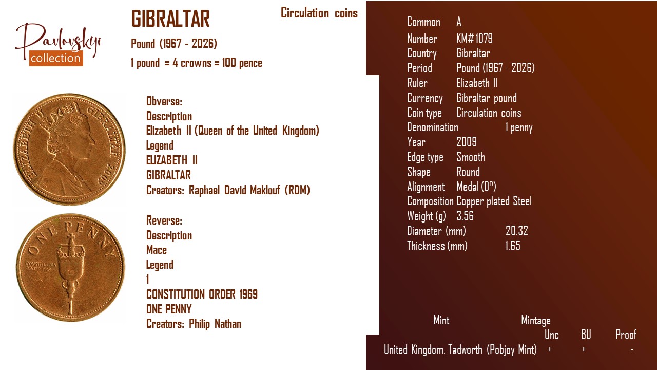 Ви зараз переглядаєте Gibraltar 1 penny 2009