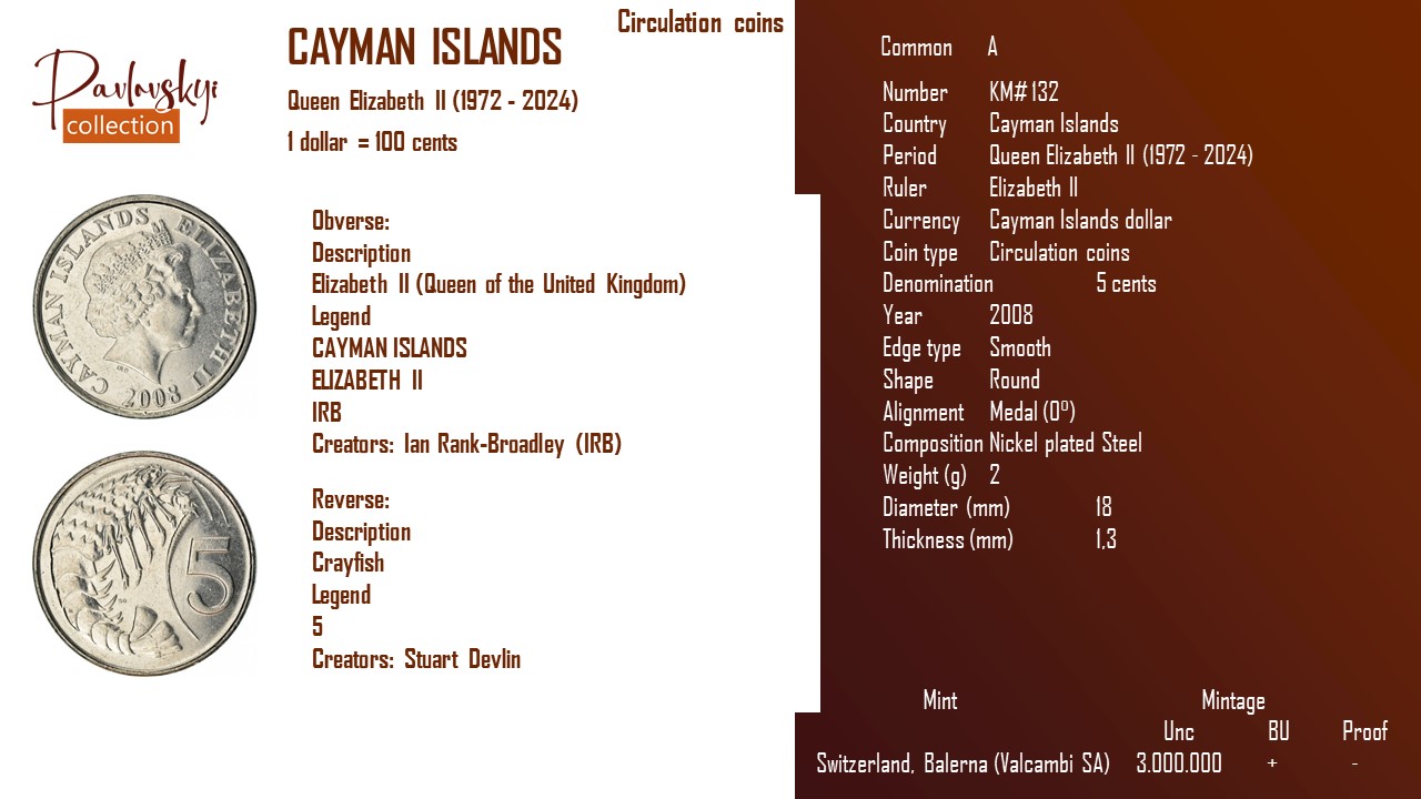 Ви зараз переглядаєте Cayman Islands 5 cents 2008