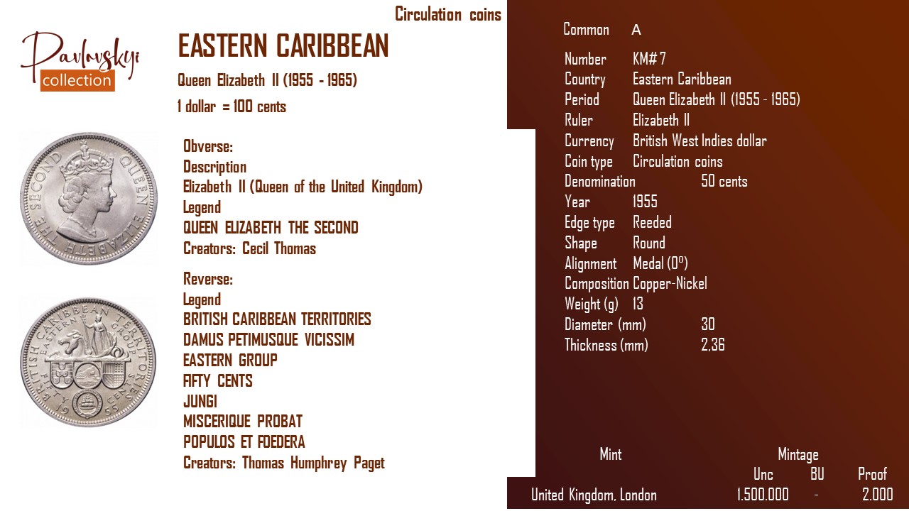Детальніше про статтю Eastern Caribbean 50 cents 1955