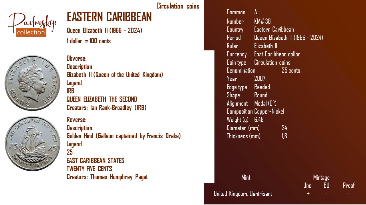 Детальніше про статтю Eastern Caribbean 25 cents 2007