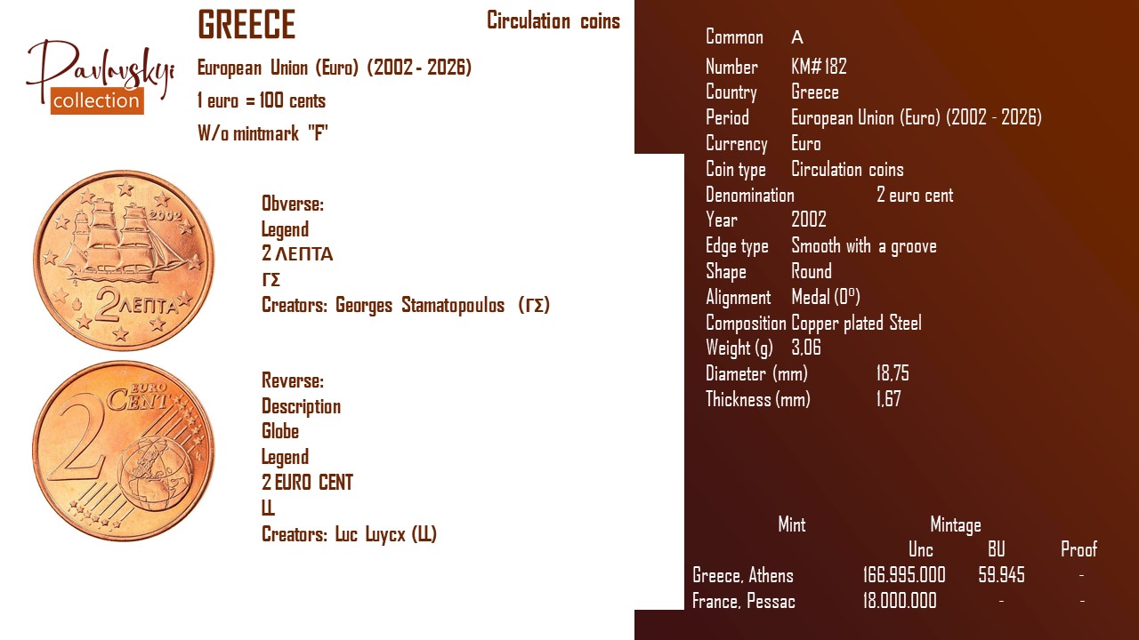 Ви зараз переглядаєте Greece 2 euro cent 2002