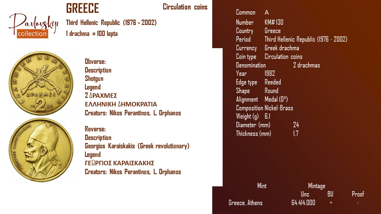 Ви зараз переглядаєте Greece 2 drachmas 1982