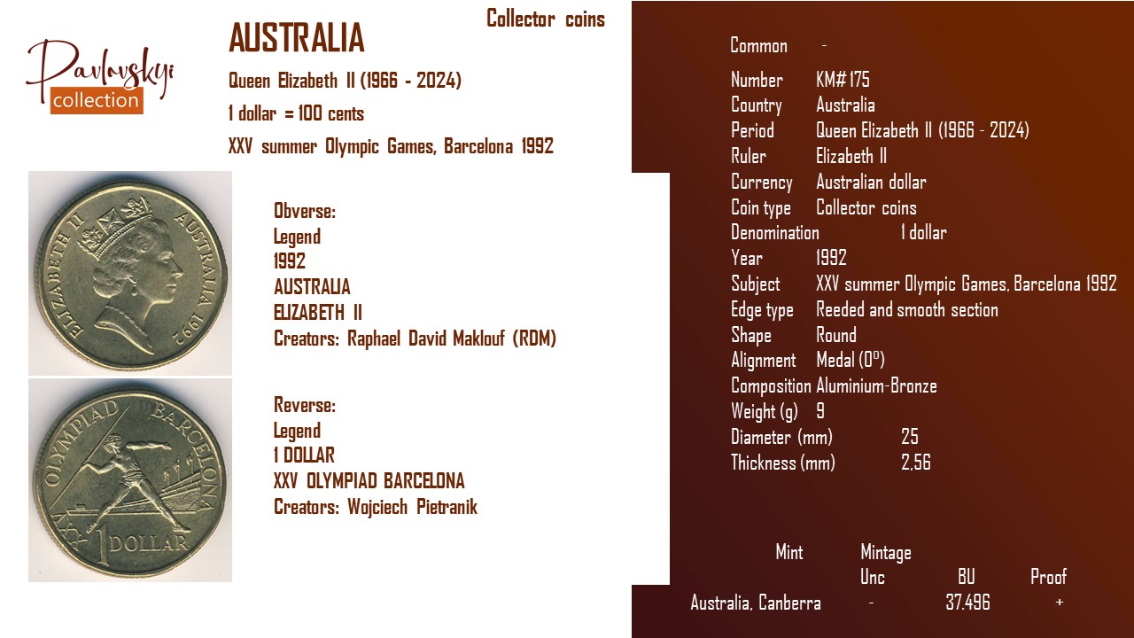 Детальніше про статтю Australia 1 dollar 1992