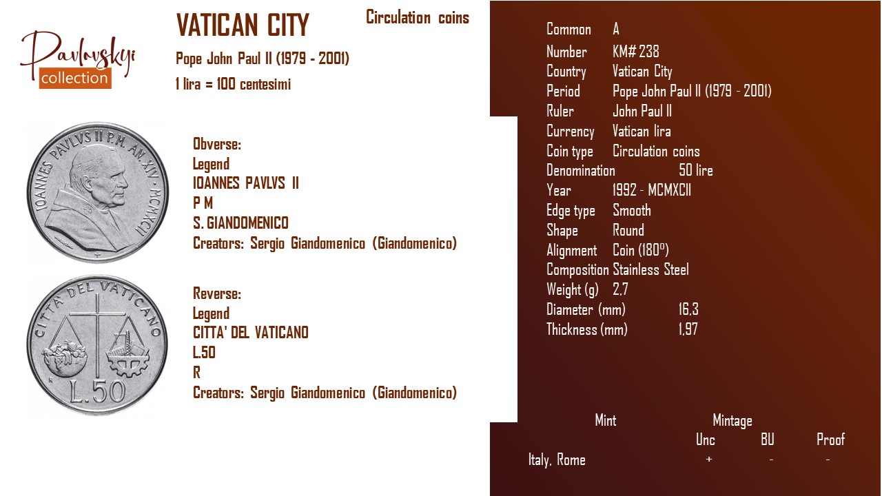 Детальніше про статтю Vatican City 50 lire 1992 – MCMXCII