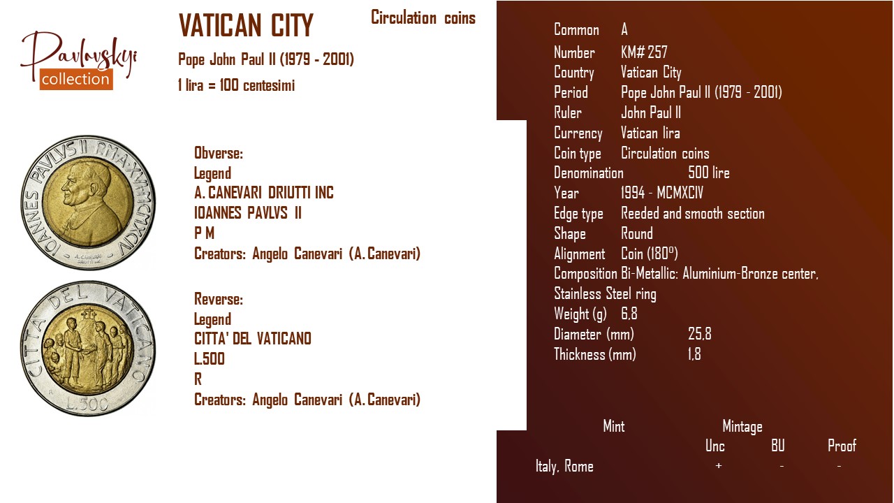 Детальніше про статтю Vatican City 500 lire 1994 – MCMXCIV