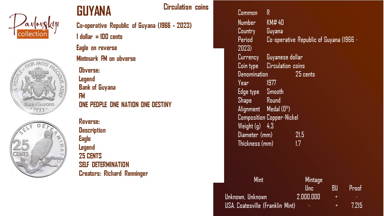 Детальніше про статтю Guyana 25 cents 1977