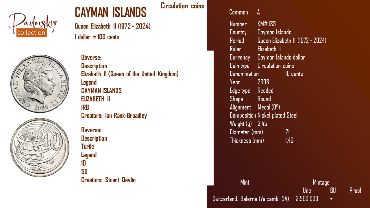 Ви зараз переглядаєте Cayman Islands 10 cents 2008