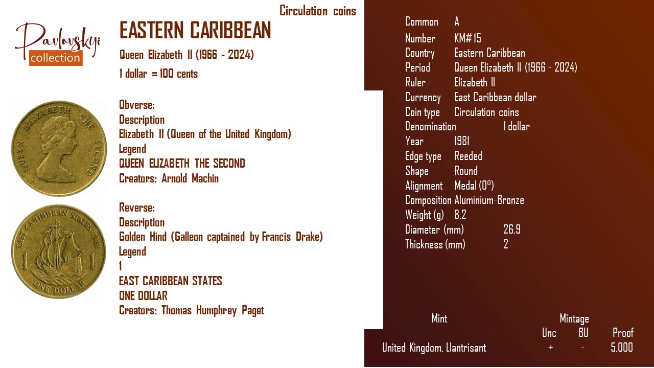 Ви зараз переглядаєте Eastern Caribbean 1 dollar 1981