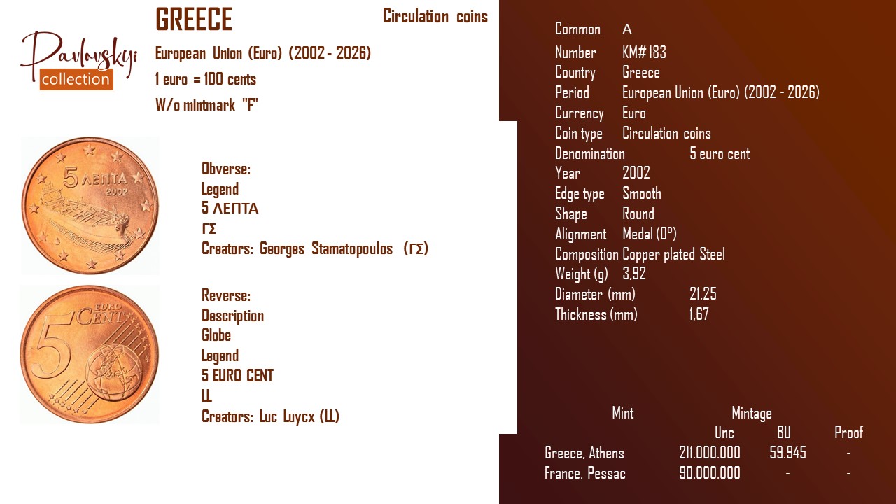 Детальніше про статтю Greece 5 euro cent  2002