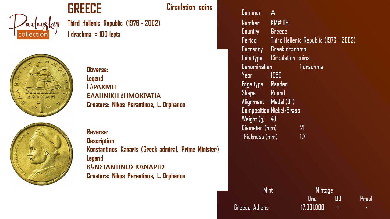 Детальніше про статтю Greece 1 drachma 1986