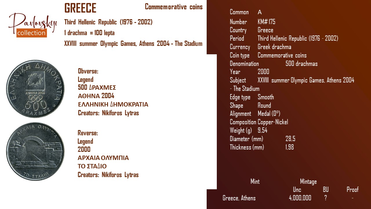 Ви зараз переглядаєте Greece 500 drachmas 2000