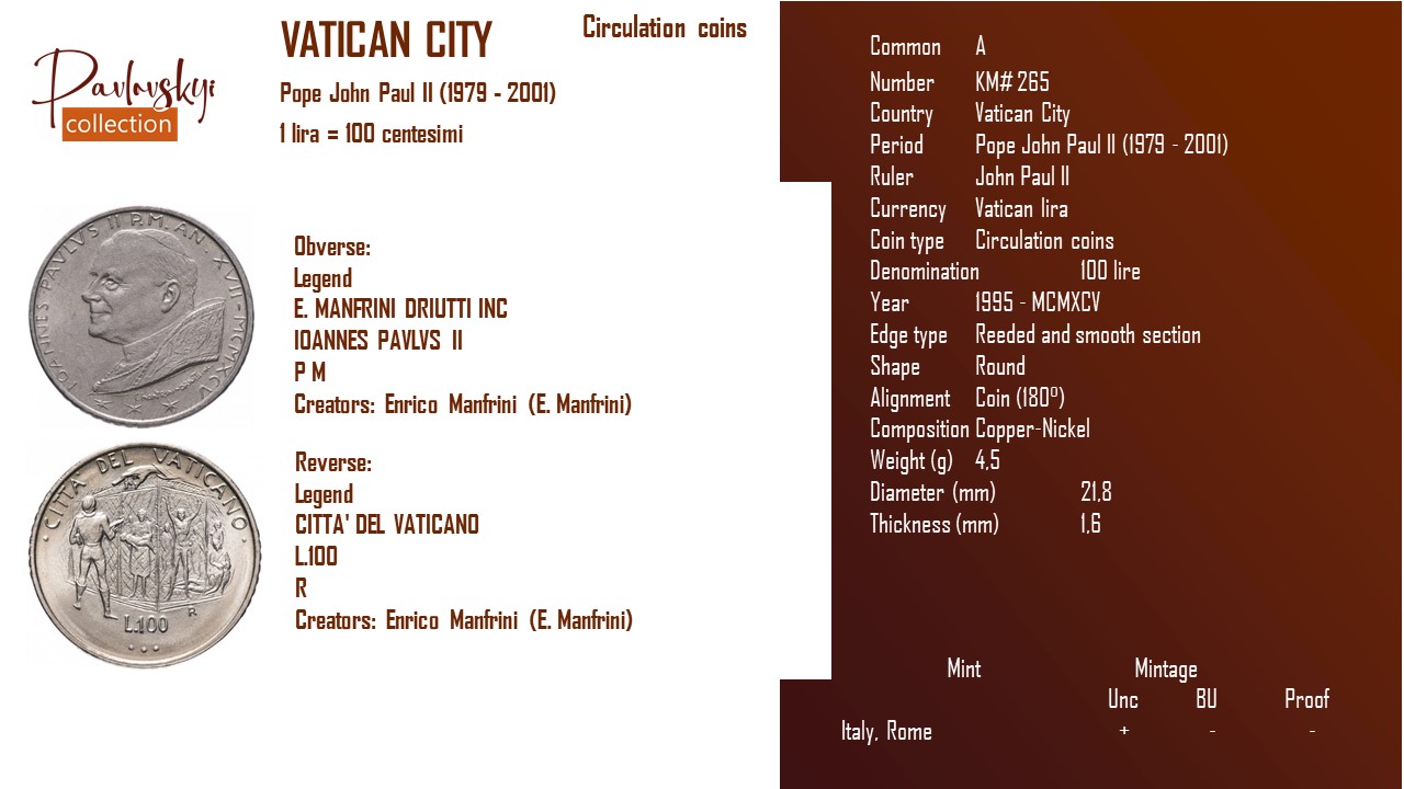Детальніше про статтю Vatican City 100 lire 1995 – MCMXCV