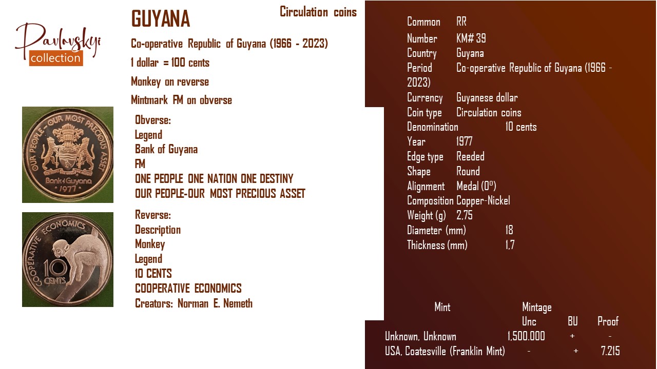 Детальніше про статтю Guyana 10 cents 1977