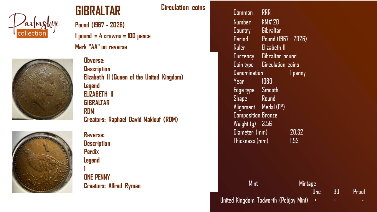 Детальніше про статтю Gibraltar 1 penny 1 penny