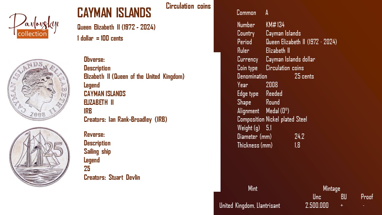 Детальніше про статтю Cayman Islands 25 cents 2008