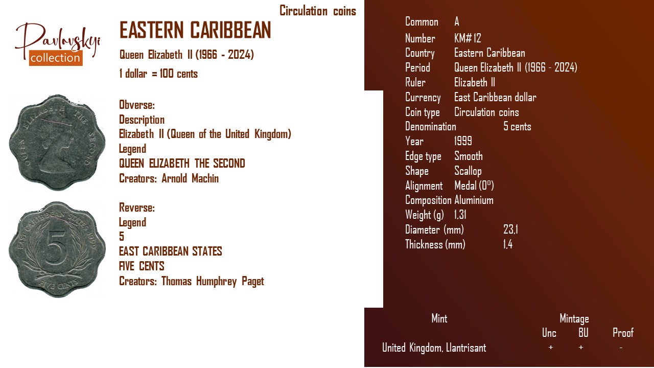Детальніше про статтю Eastern Caribbean 5 cents 1999