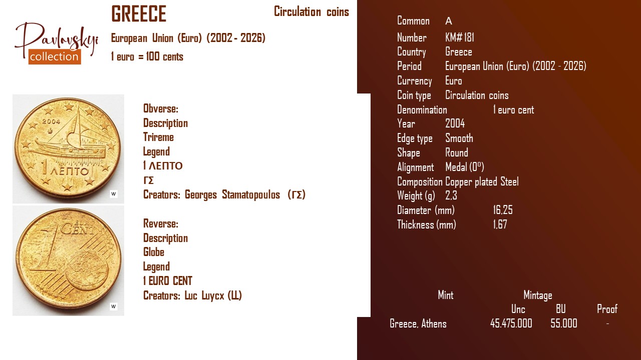 Детальніше про статтю Greece 1 euro cent 2004