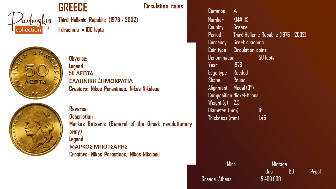 Детальніше про статтю Greece 50 lepta 1976