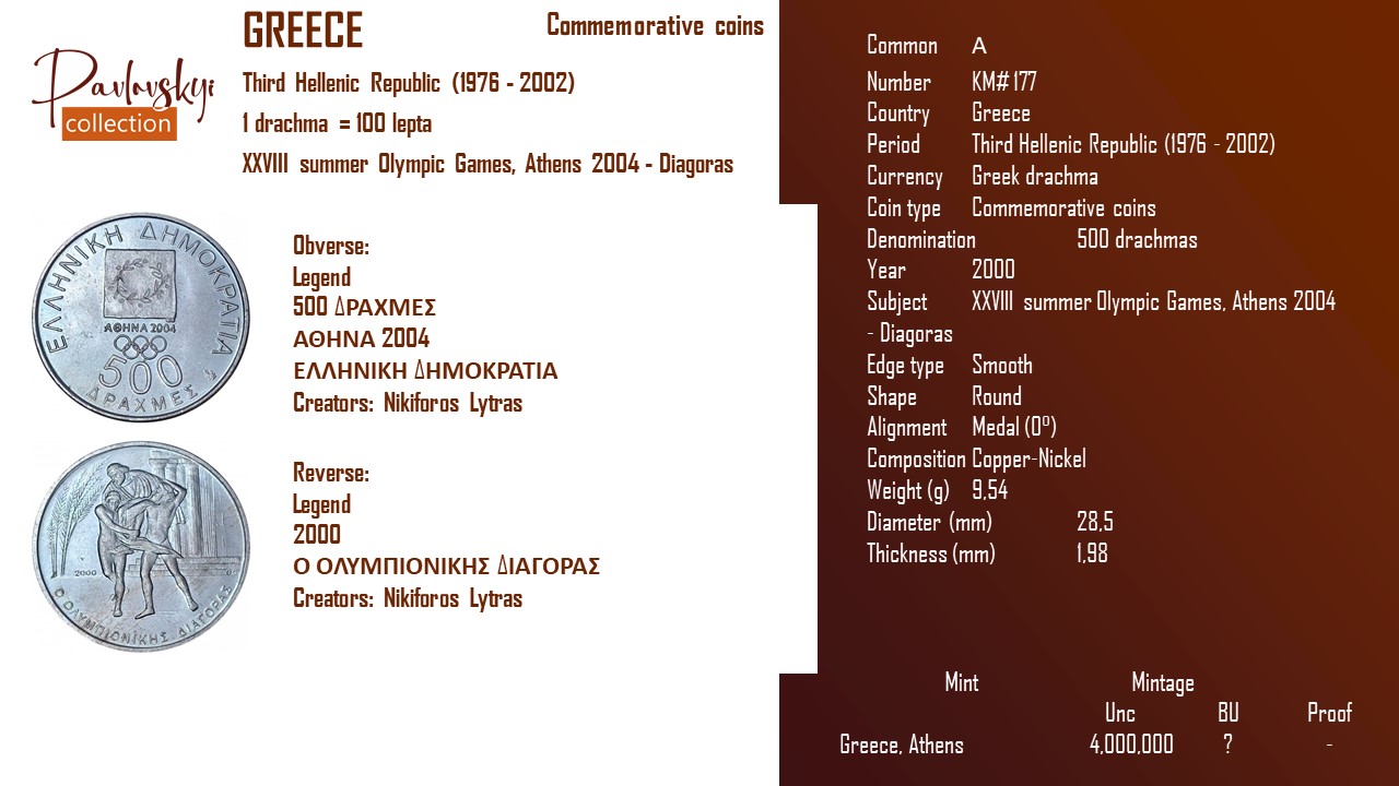 Ви зараз переглядаєте Greece 500 drachmas 2000
