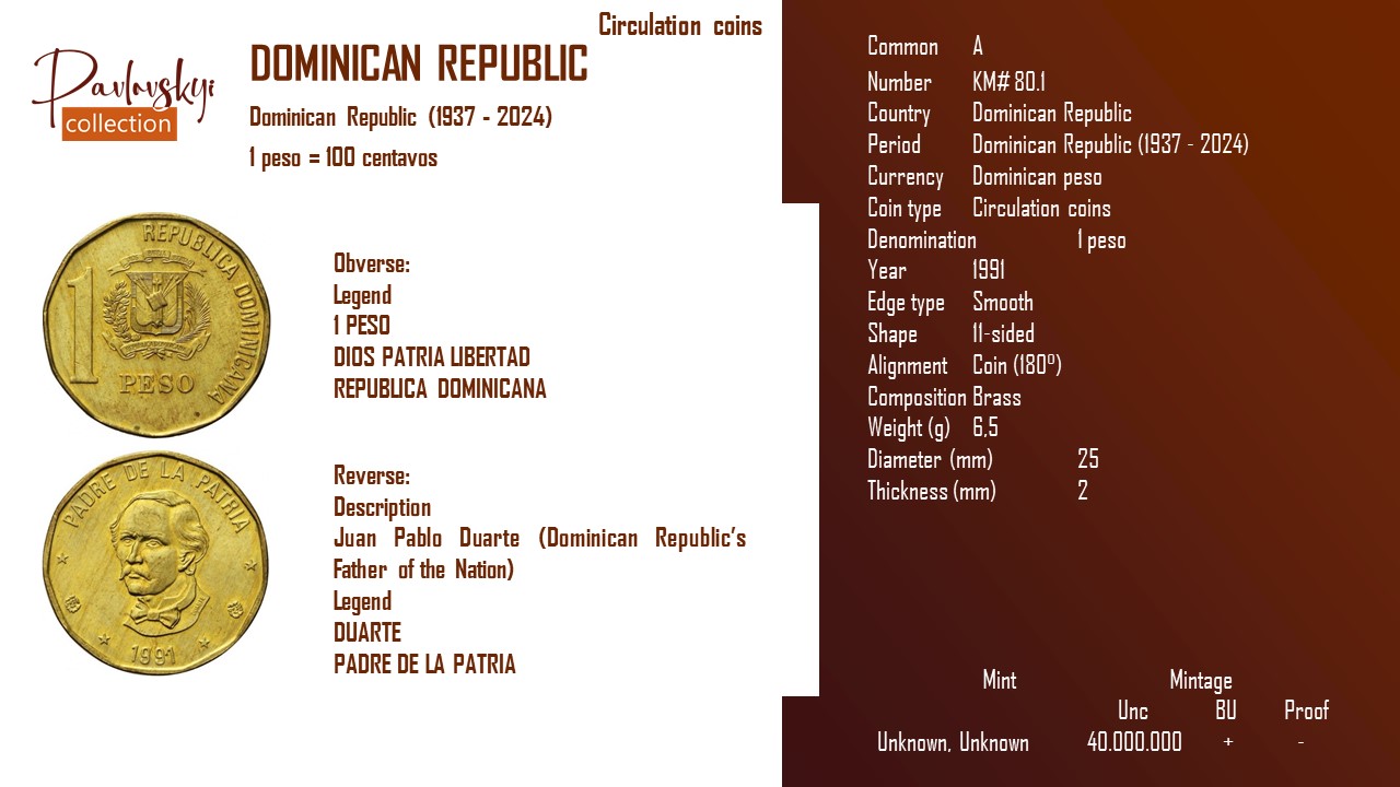Ви зараз переглядаєте Dominican Republic 1 peso 1991
