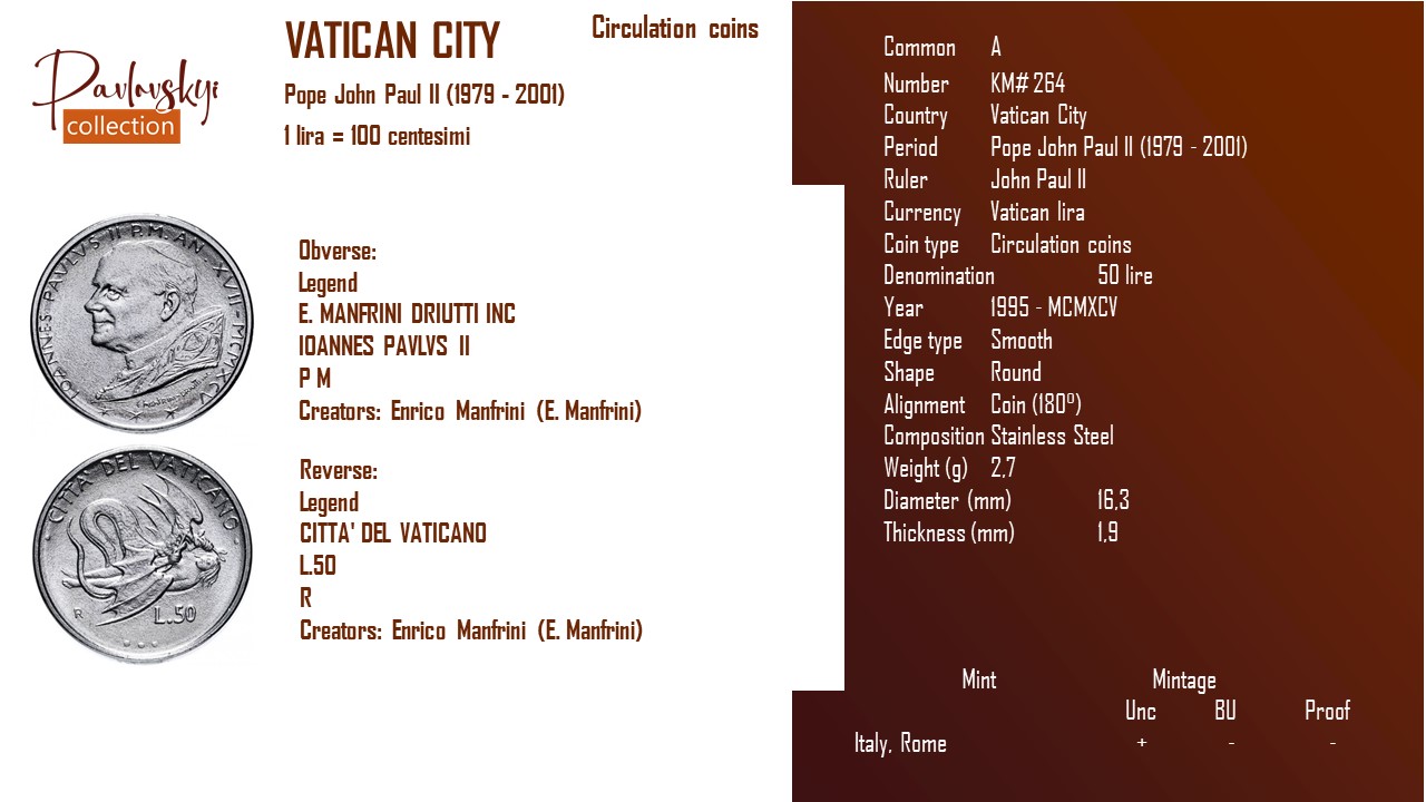 Детальніше про статтю Vatican City 50 lire 1995 – MCMXCV