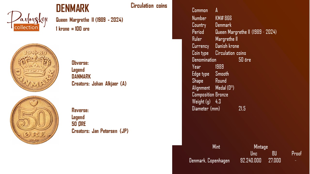 Детальніше про статтю Denmark 50 öre 1989