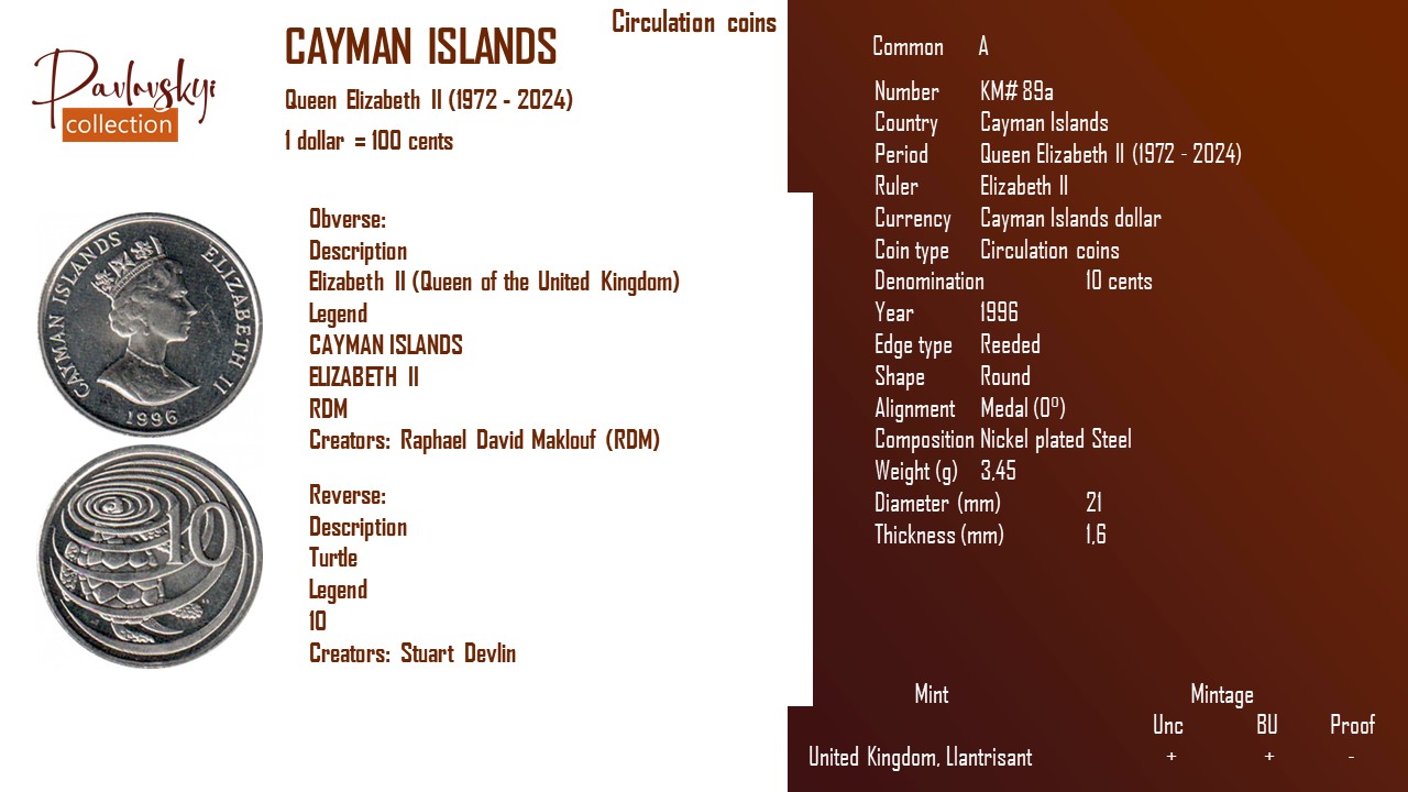 Детальніше про статтю Cayman Islands 10 cents 1996