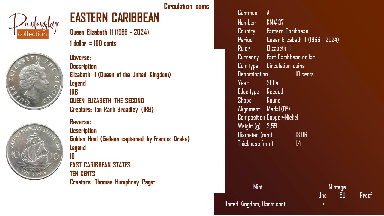 Детальніше про статтю Eastern Caribbean 10 cents 2004