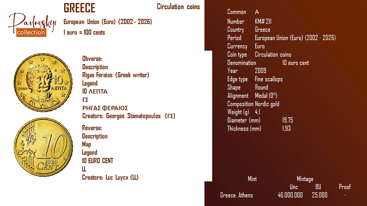 Ви зараз переглядаєте Greece 10 euro cent 2009