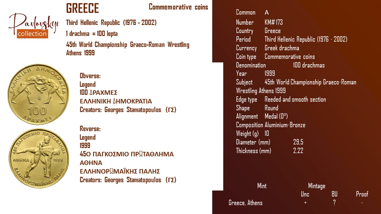 Детальніше про статтю Greece 100 drachmas 1999