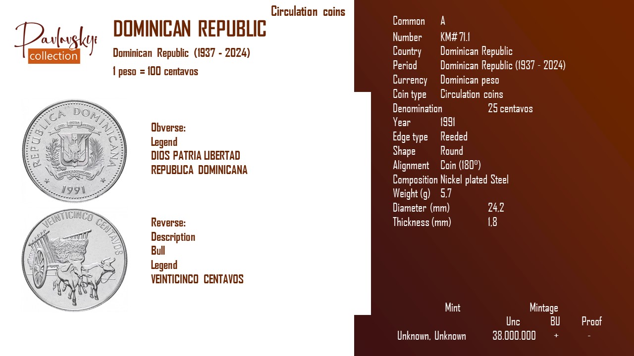 Детальніше про статтю Dominican Republic 25 centavos 1991