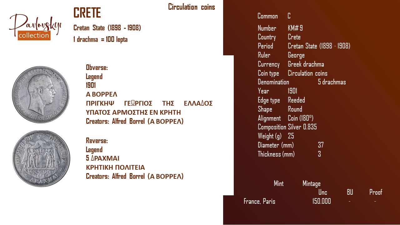 Детальніше про статтю Crete 5 drachmas 1901