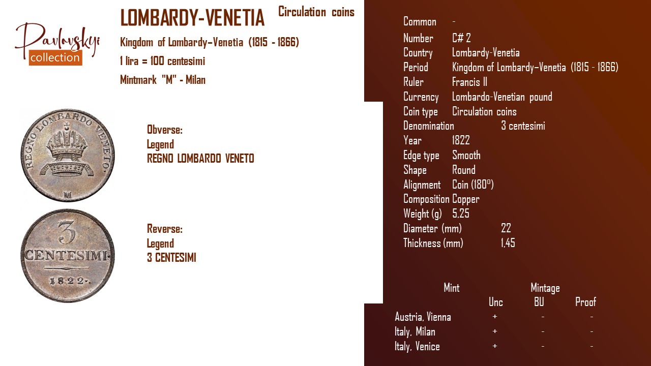 Детальніше про статтю Lombardy-Venetia 3 centesimi 1822