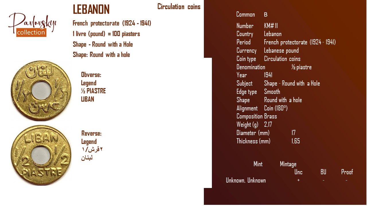 Детальніше про статтю Lebanon ½ piastre 1941