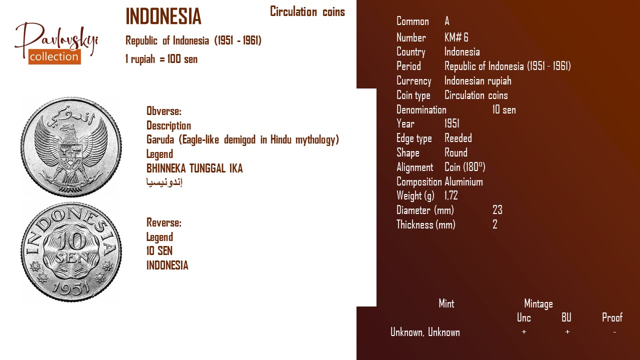 Детальніше про статтю Indonesia 10 sen 1951