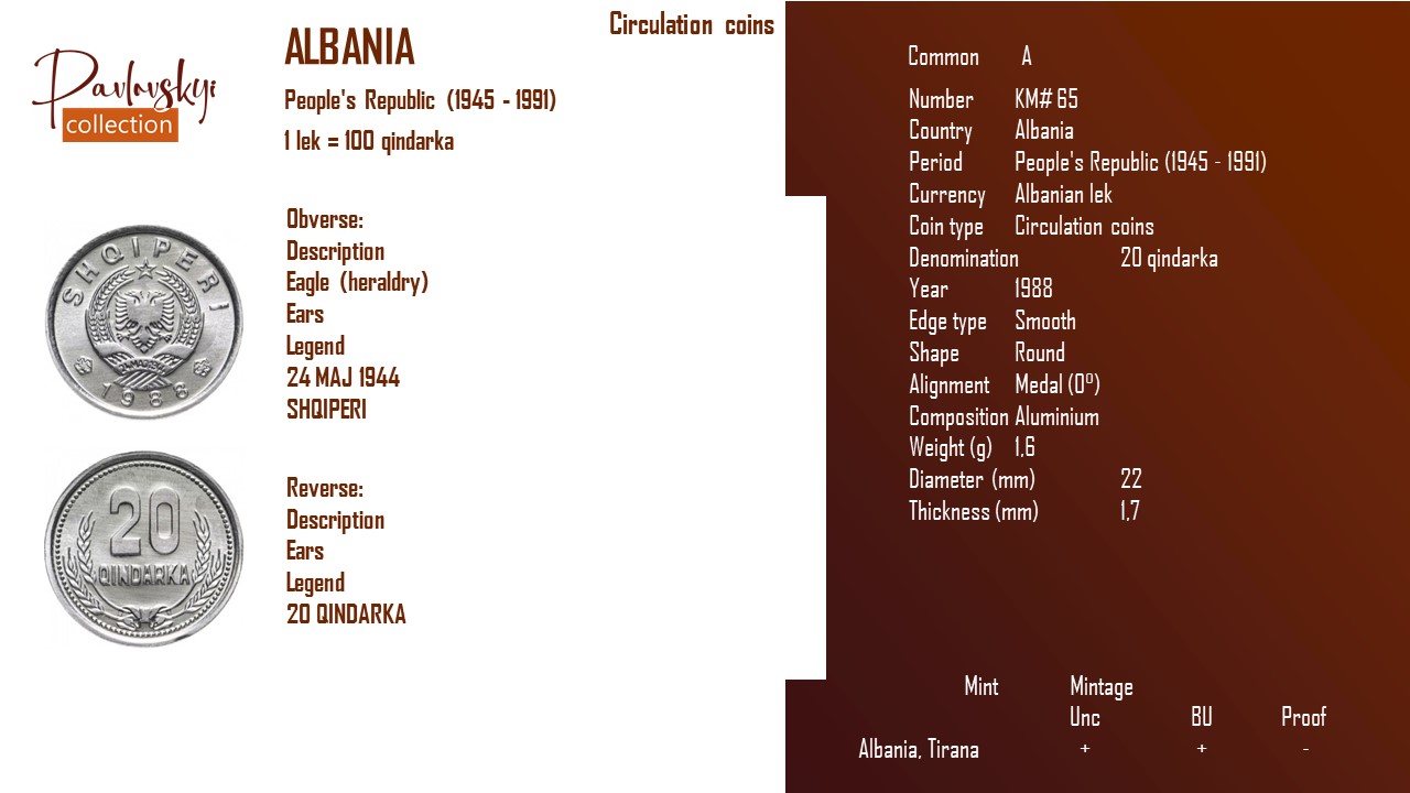 Детальніше про статтю Albania 20 qindarka 1988