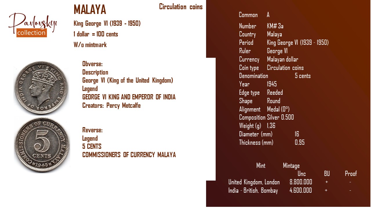 Детальніше про статтю Malaya 5 cents 1945