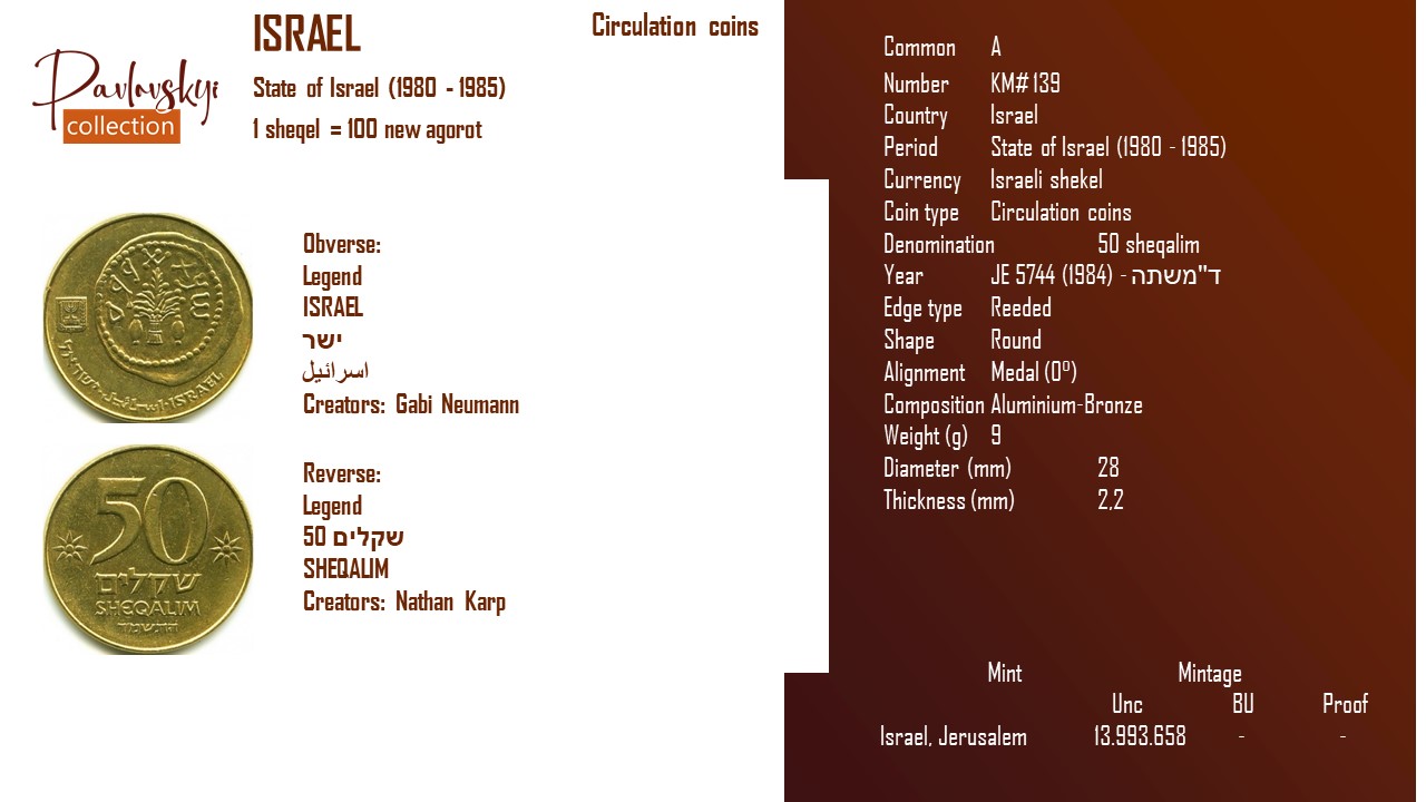 Детальніше про статтю Israel 50 sheqalim JE 5744 (1984) – ד”משתה