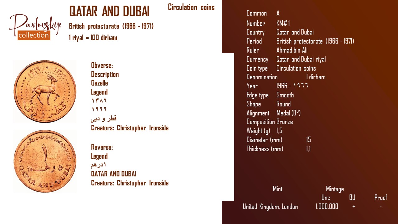 Детальніше про статтю Qatar and Dubai 1 dirham 1966 – ١٩٦٦