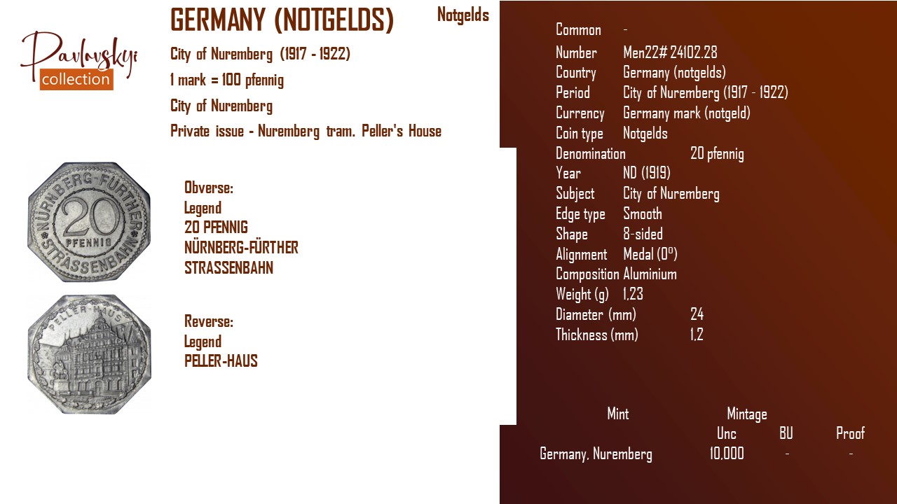 Детальніше про статтю Germany (notgelds) 20 pfennig 1919