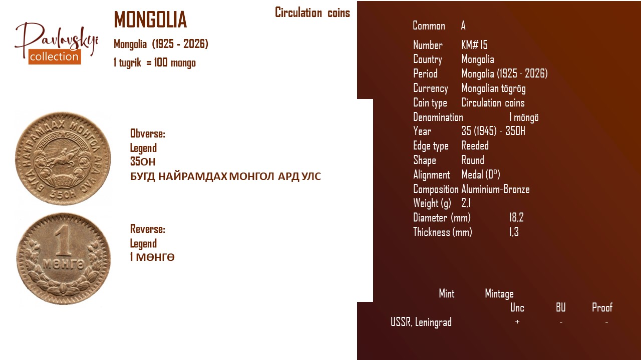 Детальніше про статтю Mongolia 1 möngö 35 (1945) – 35OH