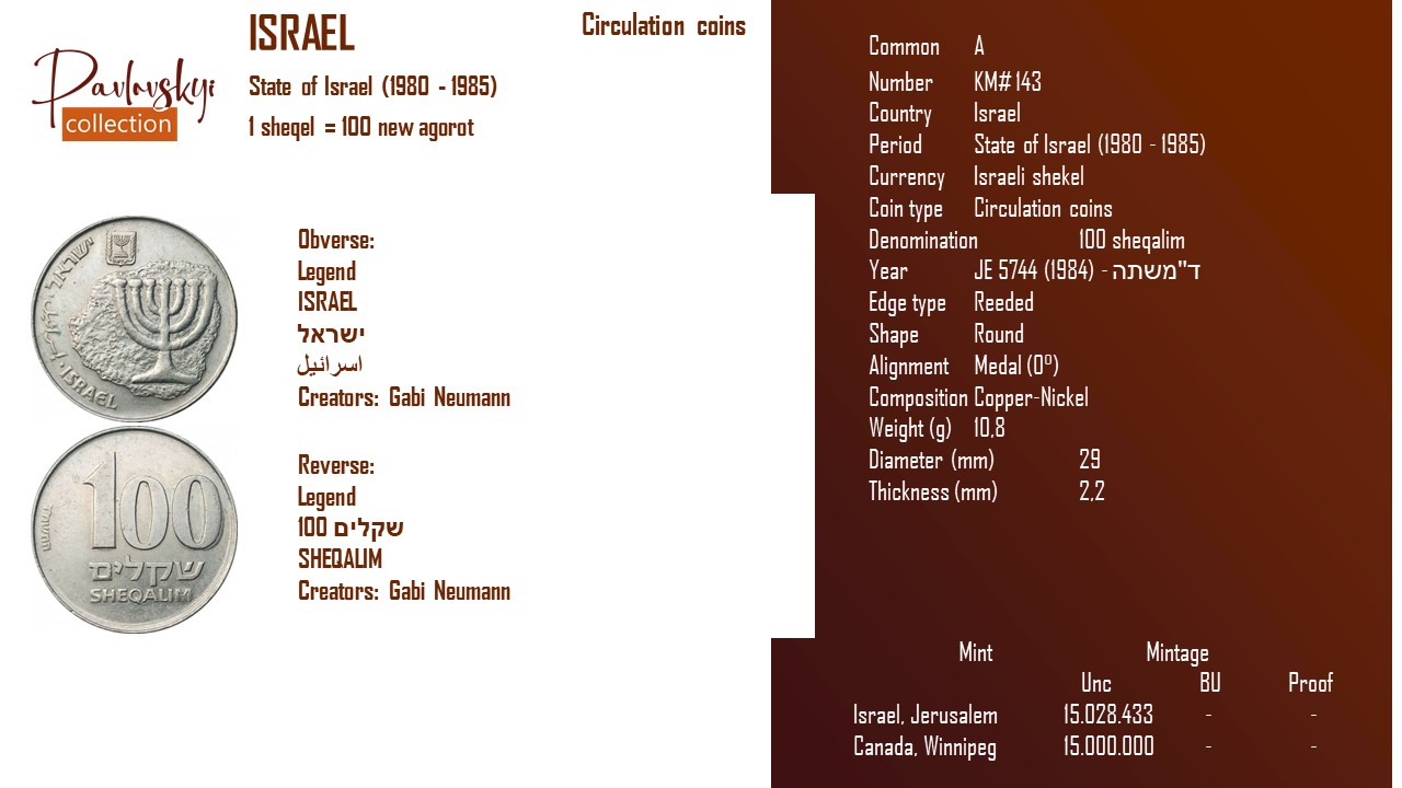 Детальніше про статтю Israel 100 sheqalim JE 5744 (1984) – ד”משתה