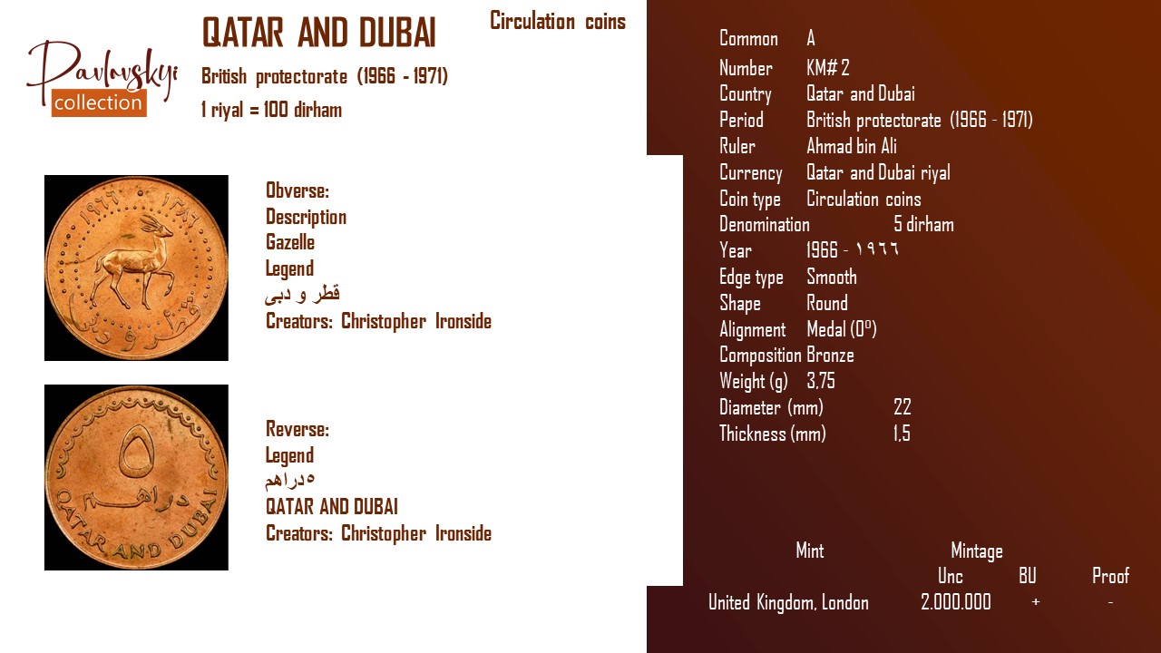 Ви зараз переглядаєте Qatar and Dubai 5 dirham 1966 – ١٩٦٦
