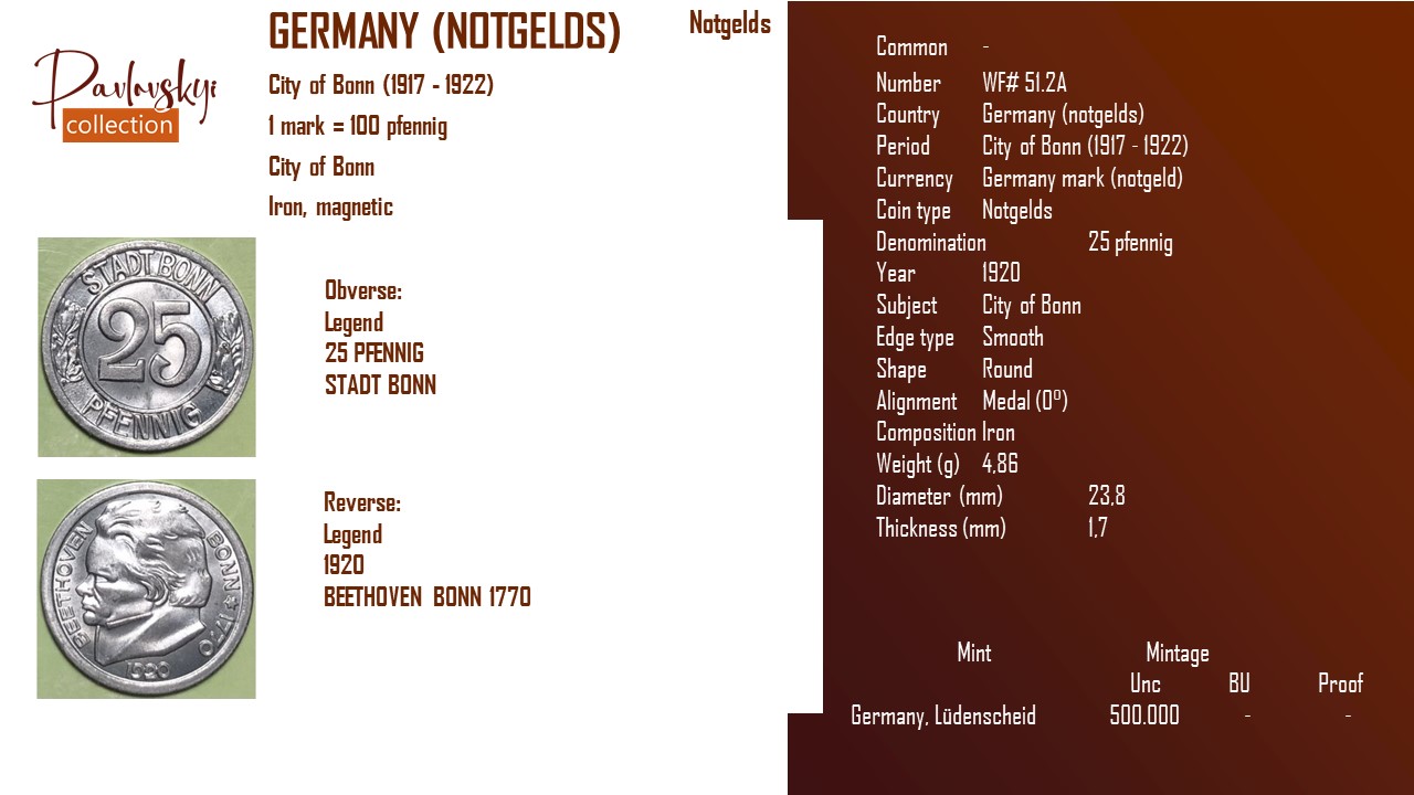 Детальніше про статтю Germany (notgelds) 25 pfennig 1920