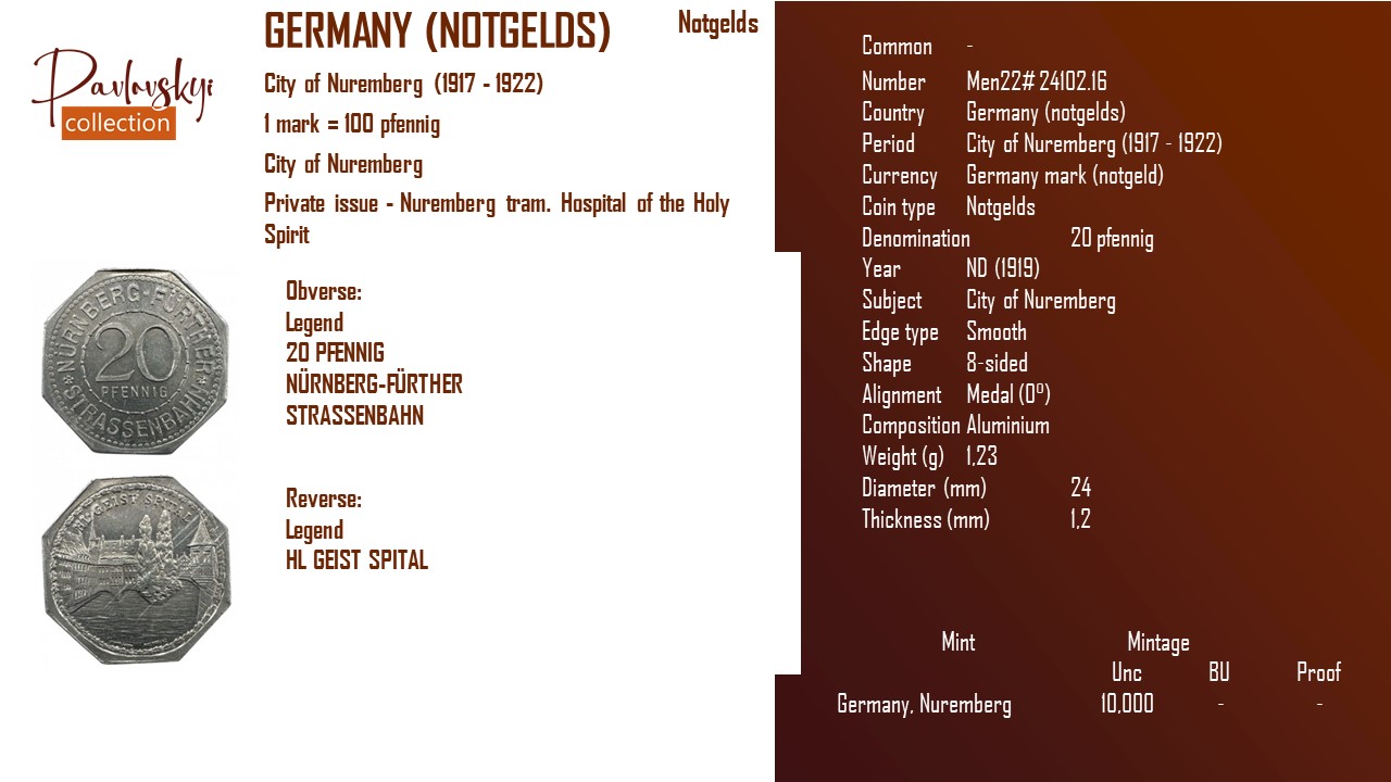 Детальніше про статтю Germany (notgelds) 20 pfennig 1919
