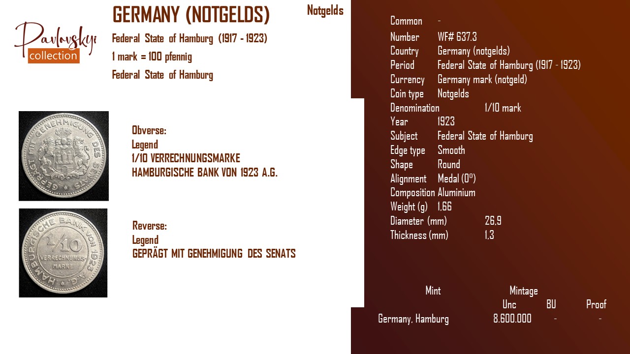 Детальніше про статтю Germany (notgelds) 1/10 mark 1923