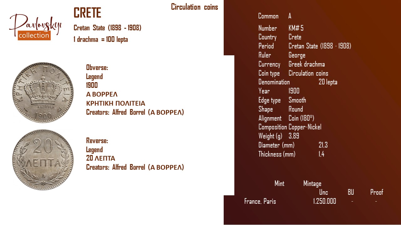 Детальніше про статтю Crete 20 lepta 1900