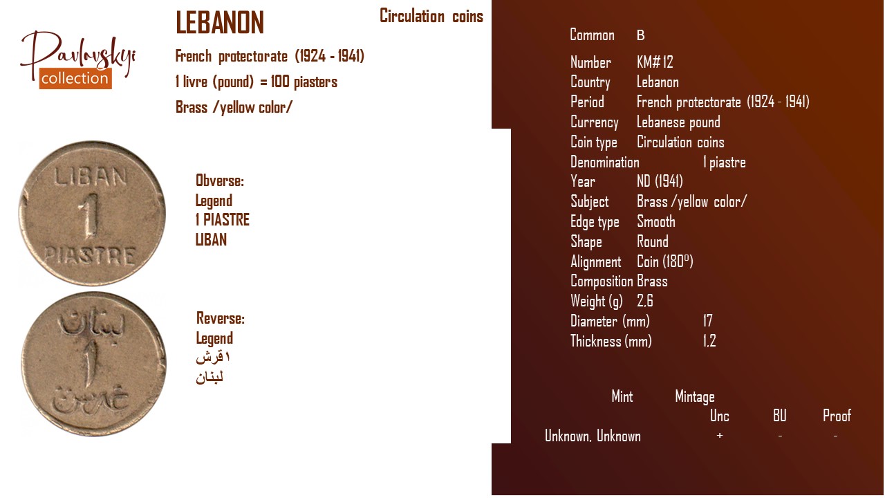 Ви зараз переглядаєте Lebanon 1 piastre ND (1941)